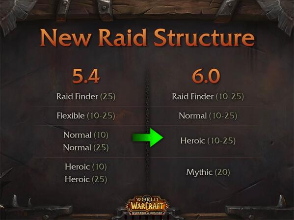 Yes, that was a confusing sentence, so here's a picture.